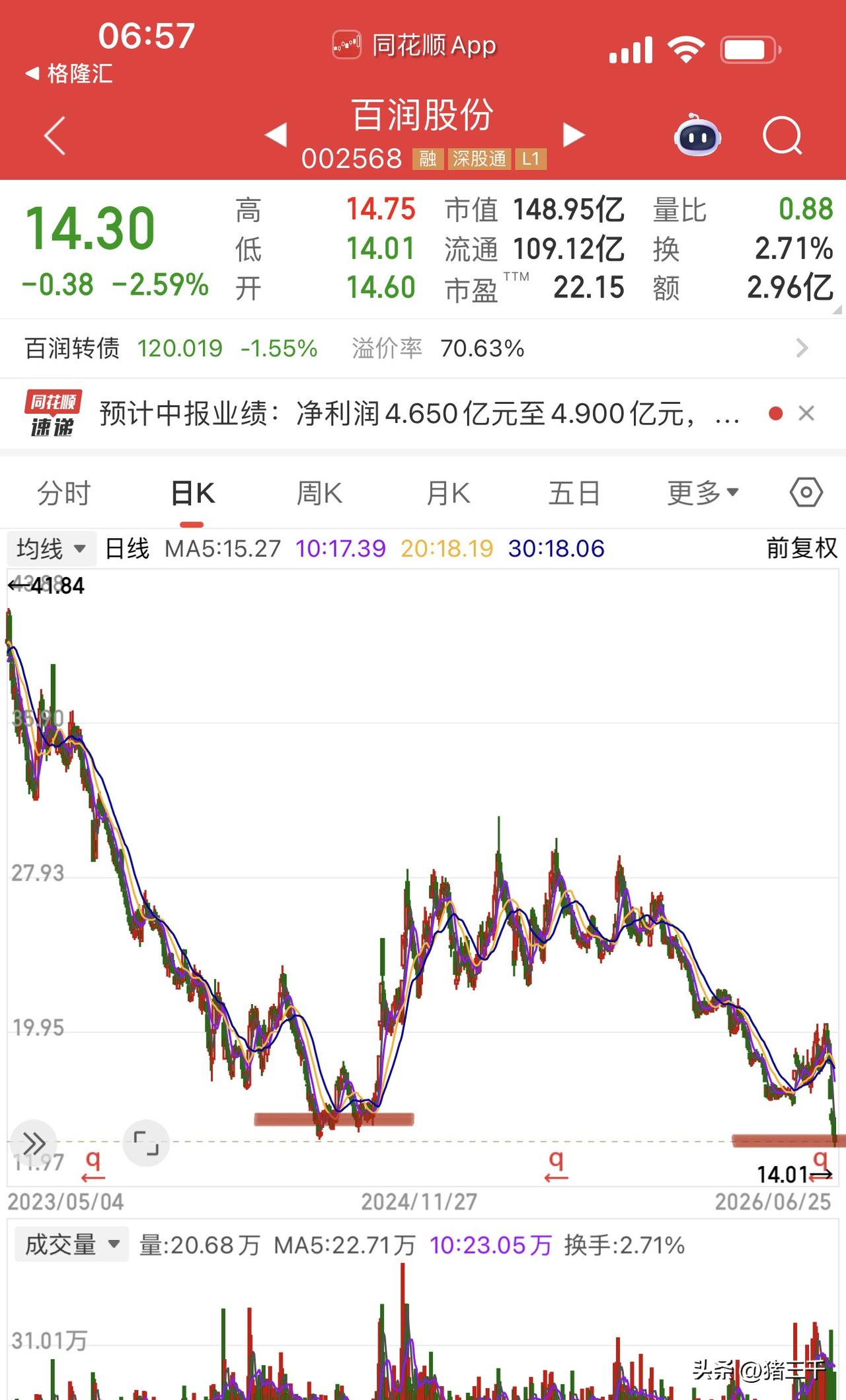 鸡尾酒龙头百润股份发布半年报预告！
二季度扣非同比增长28.54%-40.88%