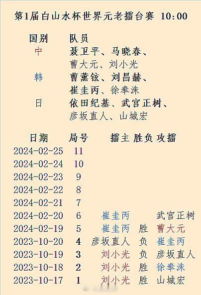 第1届白山水杯世界元老擂台赛第5局曹大元负，20日10点日本武宫攻擂 #围棋#