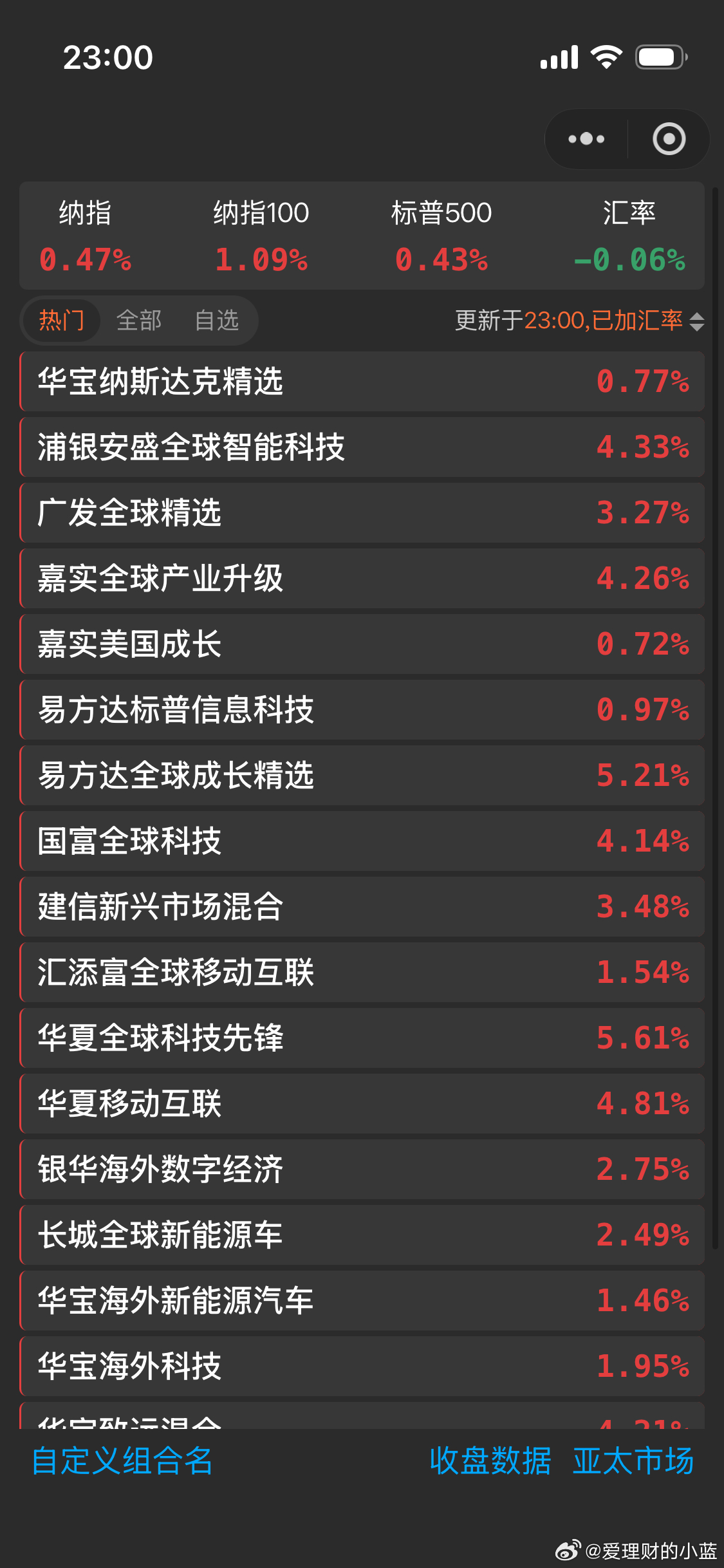 再给你们更新一下美股。你们可以放心的去睡觉了。 