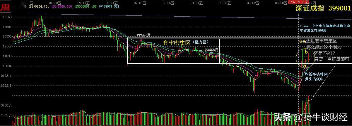 今日股市上证跌59.44点，2市成交18719万亿. 之前的领涨的科技股领跌遥遥
