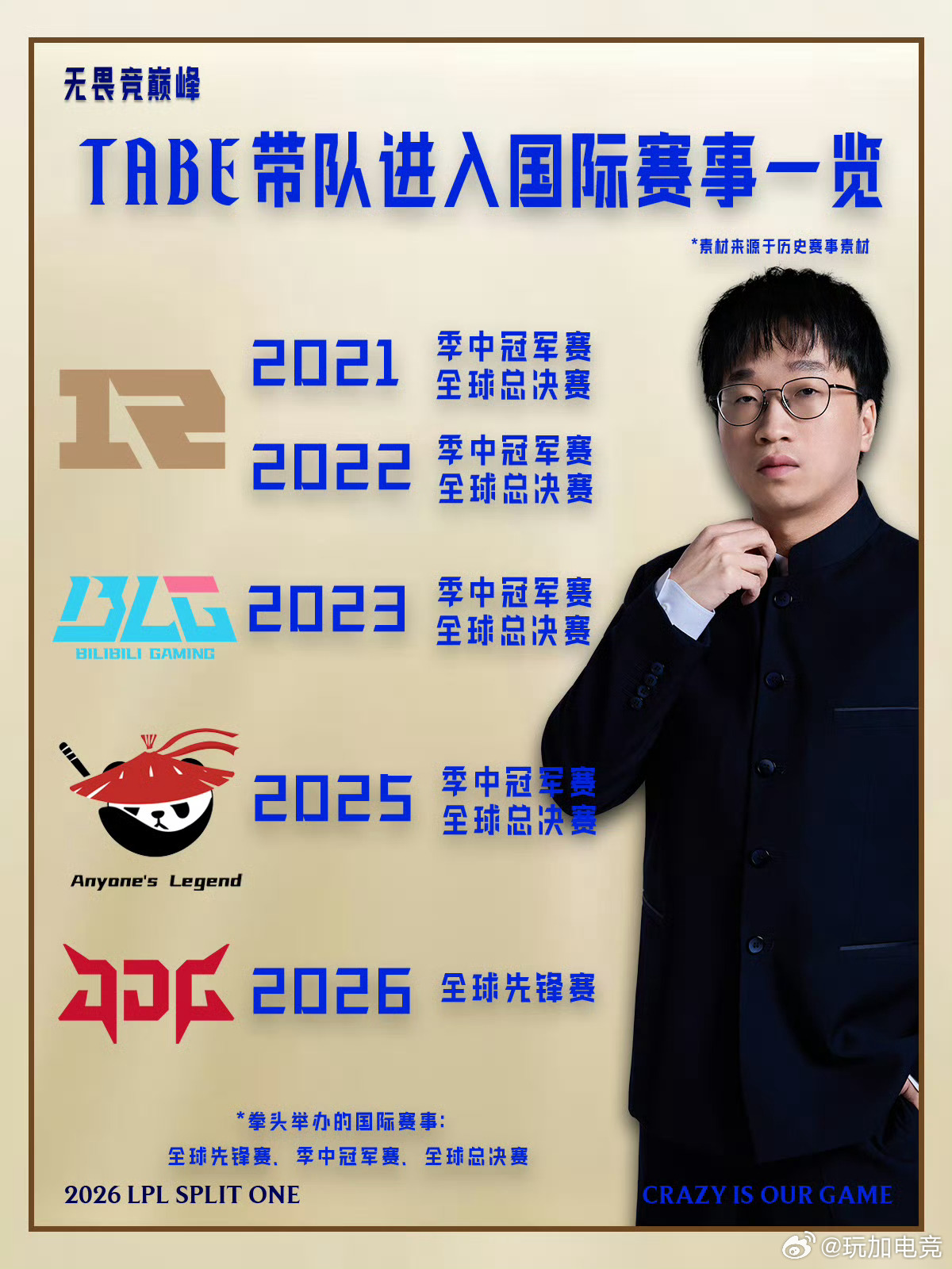 【Tabe带队进入国际赛事一览】tabe五年带四队进国际赛 2021年及2022