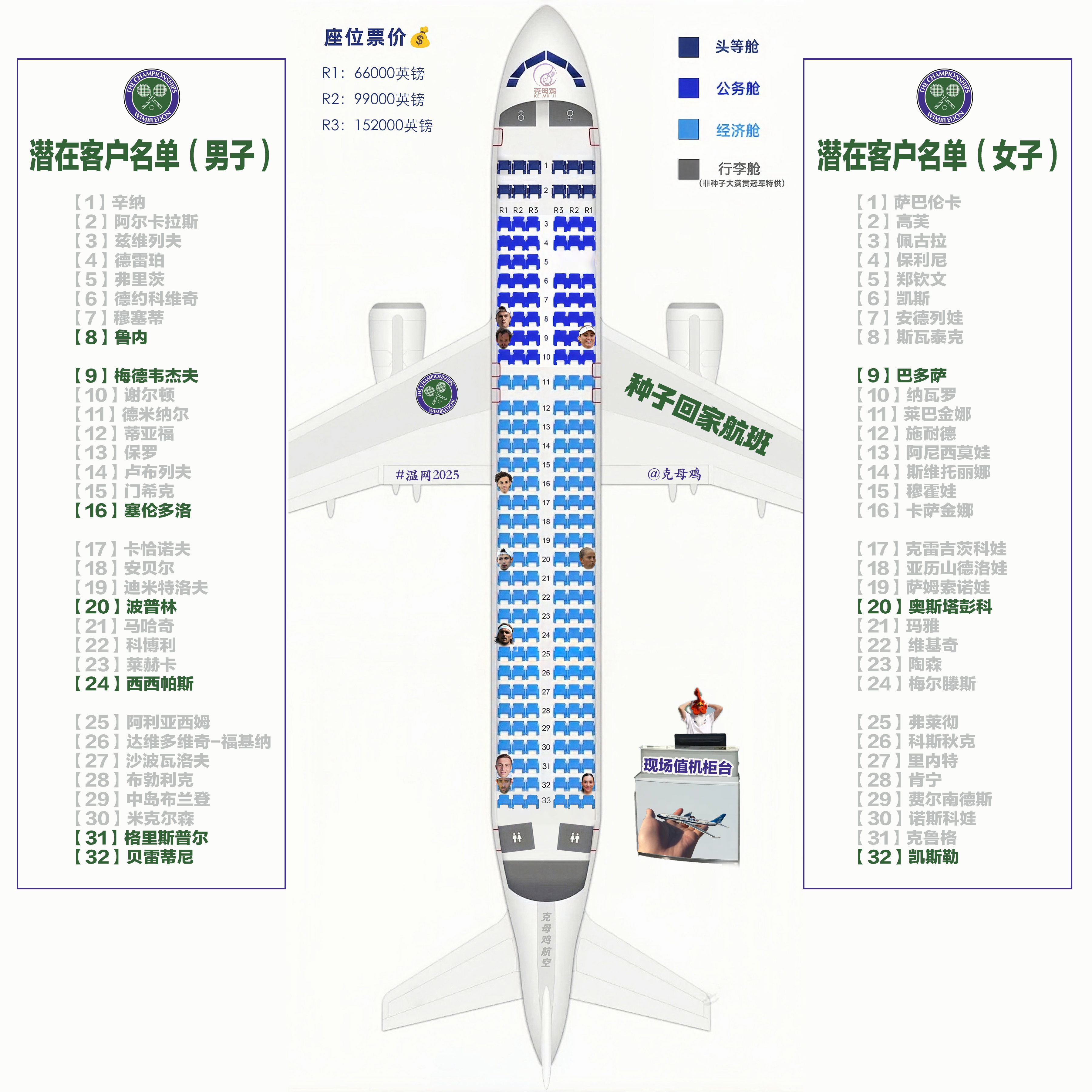 【种子回家航班 温网第1日售票情况✈️】母鸡这趟在温网现场设立限定值机柜台，结果