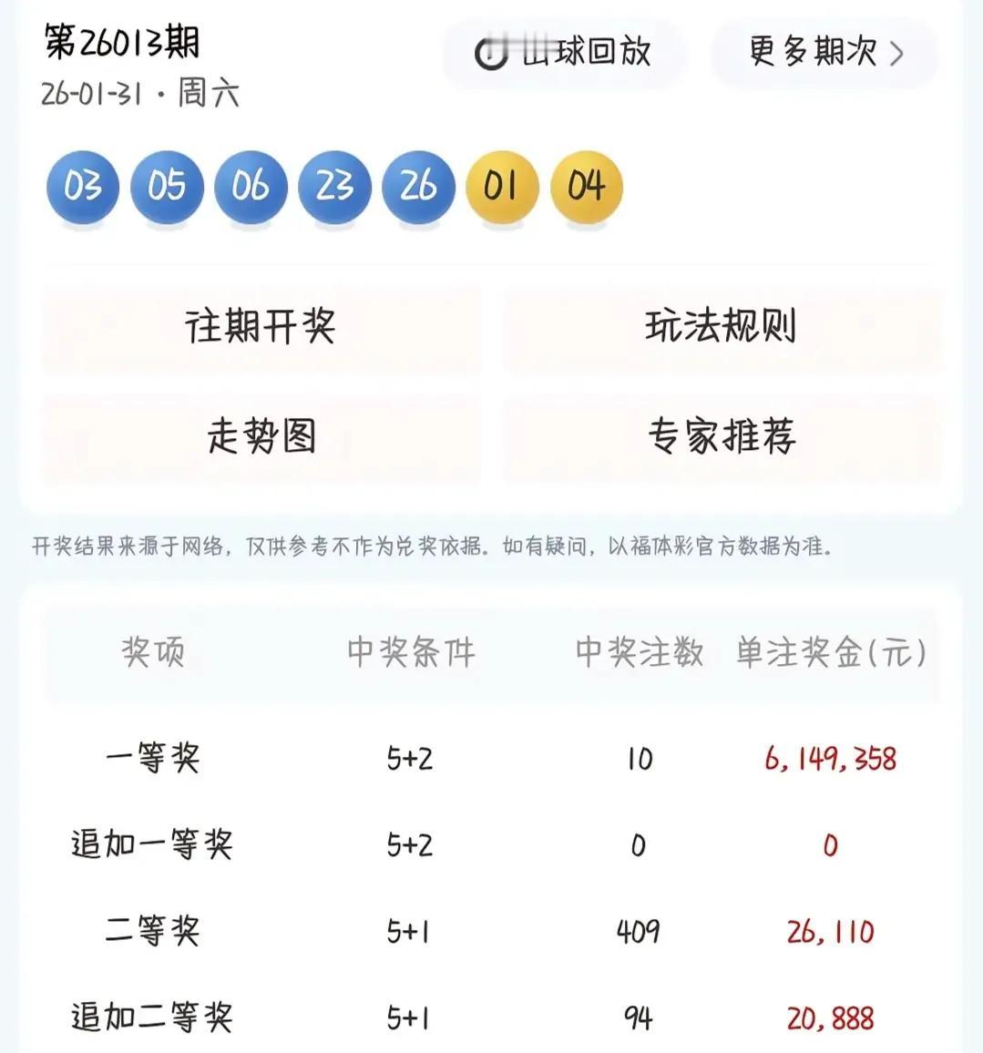 本期一等奖10注
二等奖409注奖金才2万6千多！
2月1日开始新规则