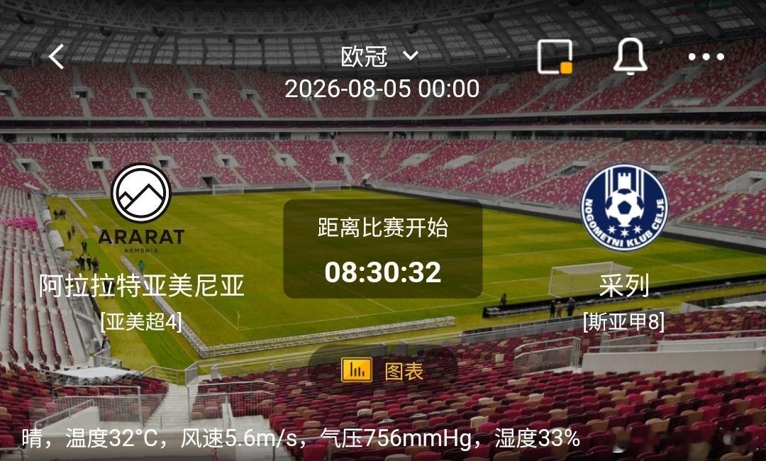 阿拉拉特亚美尼亚 vs 采列1️⃣阿拉拉特亚美尼亚（亚美超4）利好：坐拥主场优势