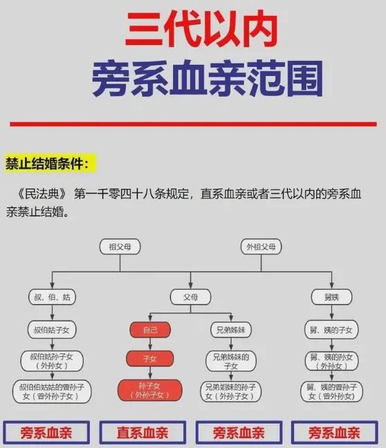 血脉相连的姐弟，却无法成为法律上的直系亲属？这条颠覆常识的冷知识冲上热搜第一的背