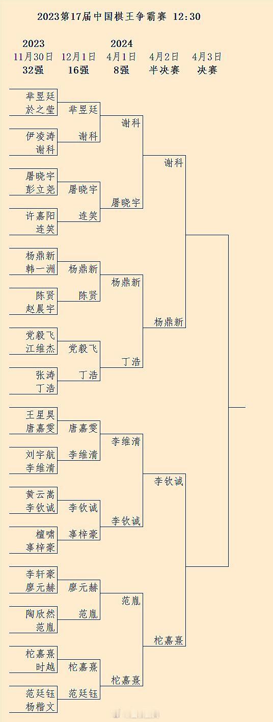 谢科-杨鼎新、李钦诚-柁嘉熹：第17届棋王争霸赛半决赛对阵 #围棋#