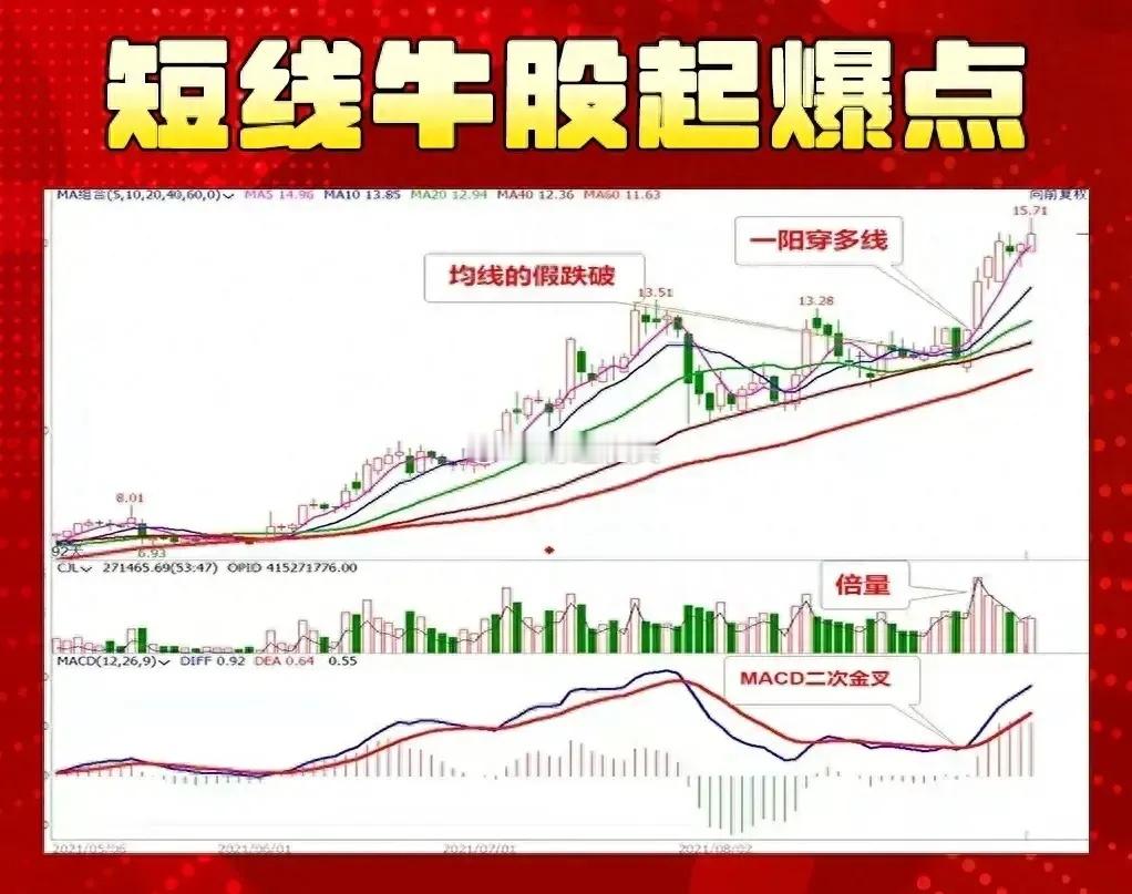 A股5000多家上市公司，面对这么一个庞大市场，对选股的要求越来越高，弱水三千只