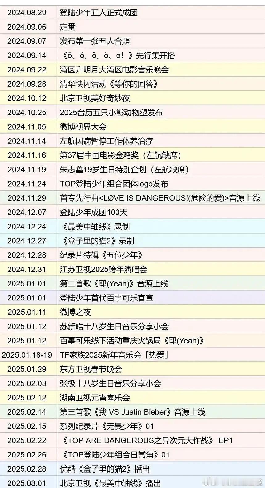 【投稿】TOP出道200天行程。 ​​​
