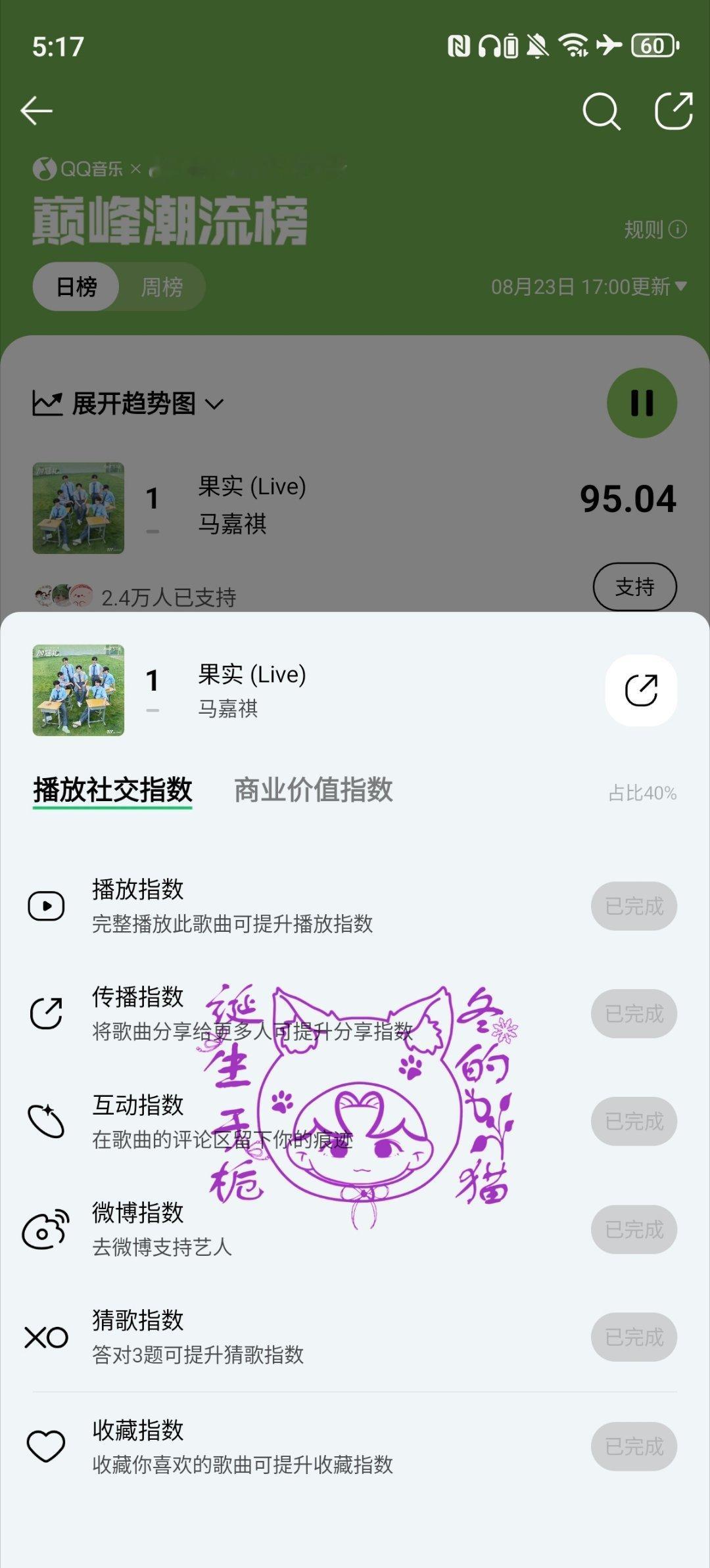 分享图片  专栏 · 栀冬的📚🍊屋