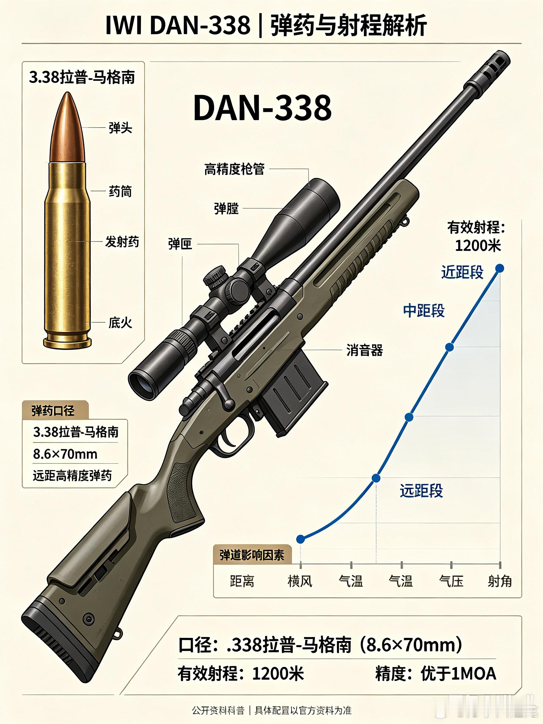 IWI DAN‑338｜以色列现役.338远程狙击步枪很多人会把它和梅卡瓦巴拉克