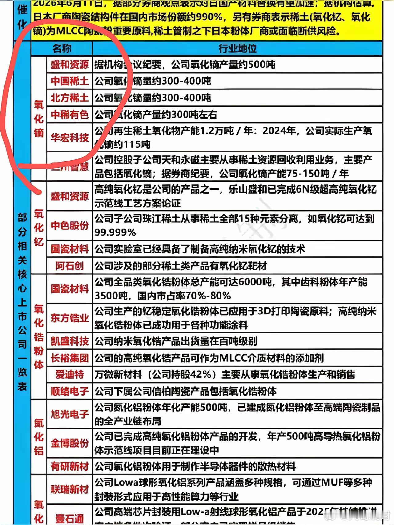 磷化铟（InP）核心用于800G/1.6T高速光模块、CPO，产业链分：高纯铟原