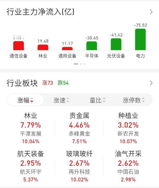 ETF买卖点记录（2026.03.30）

恒生:不动☞持有6成
红利:不动☞持