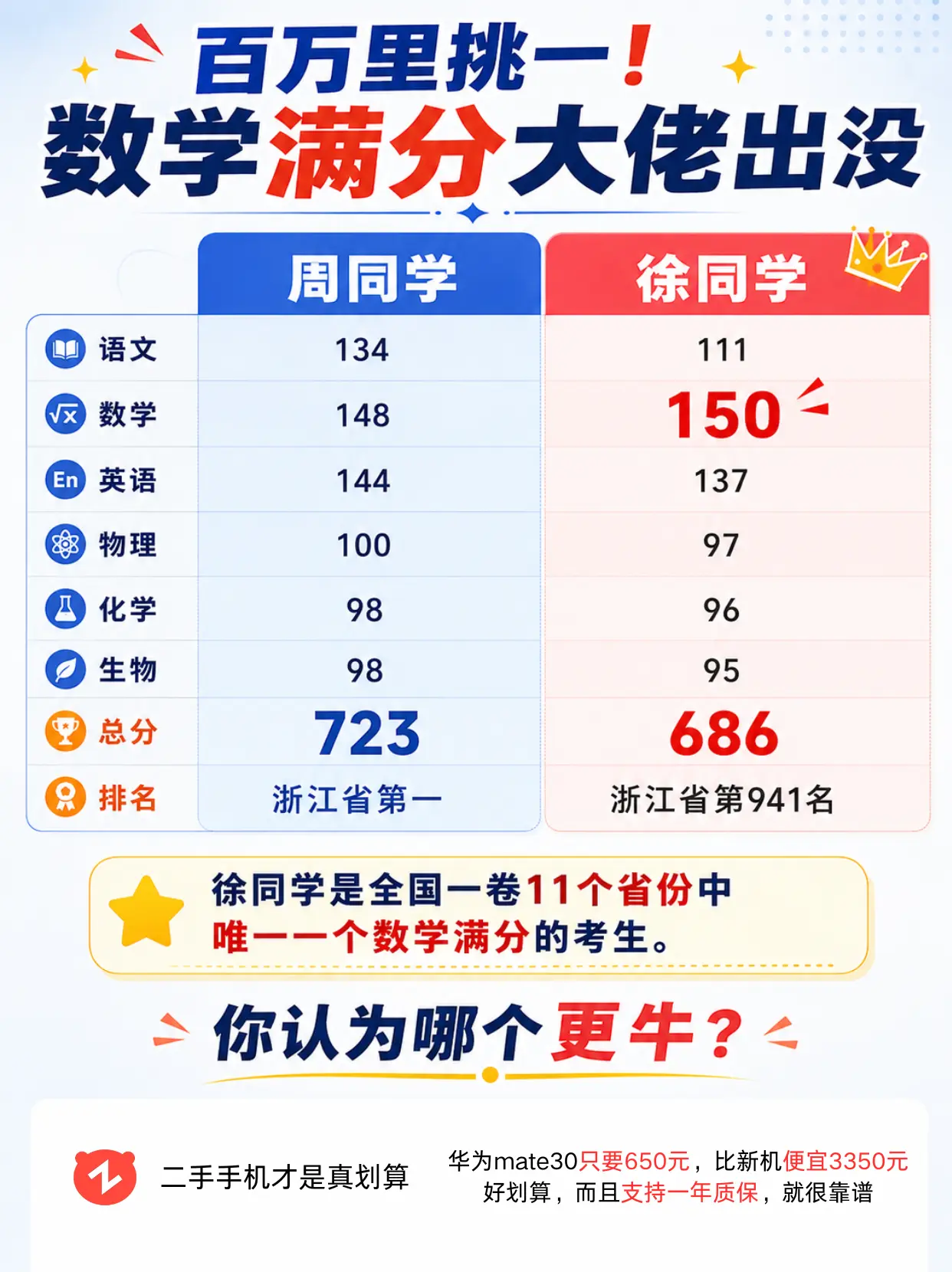 数学满分大佬出没