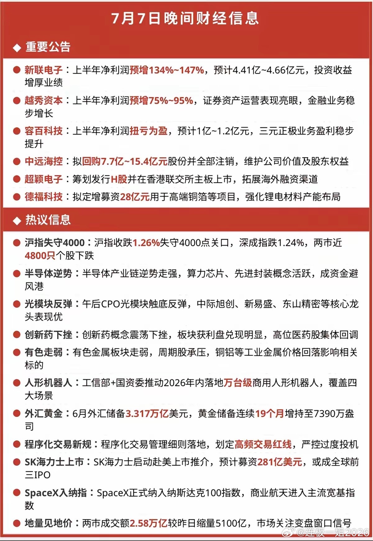 7.07周二  晚间：财经热点+信息汇总！1.6家公司发布公告2.半导体芯片逆势