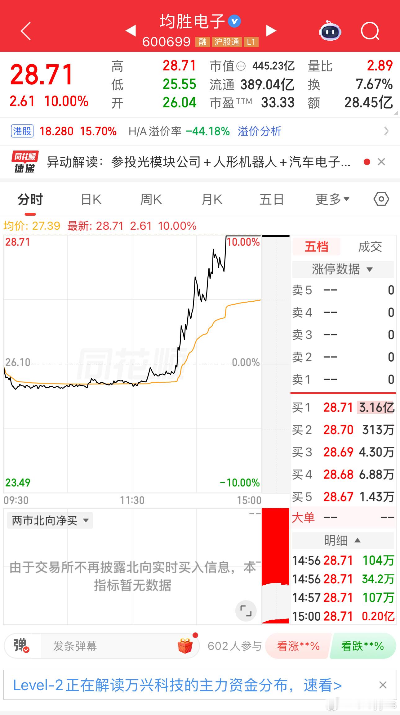 昨天是立讯，今天是均胜，感觉1.6T光模块快成大白菜了，谁都能做 