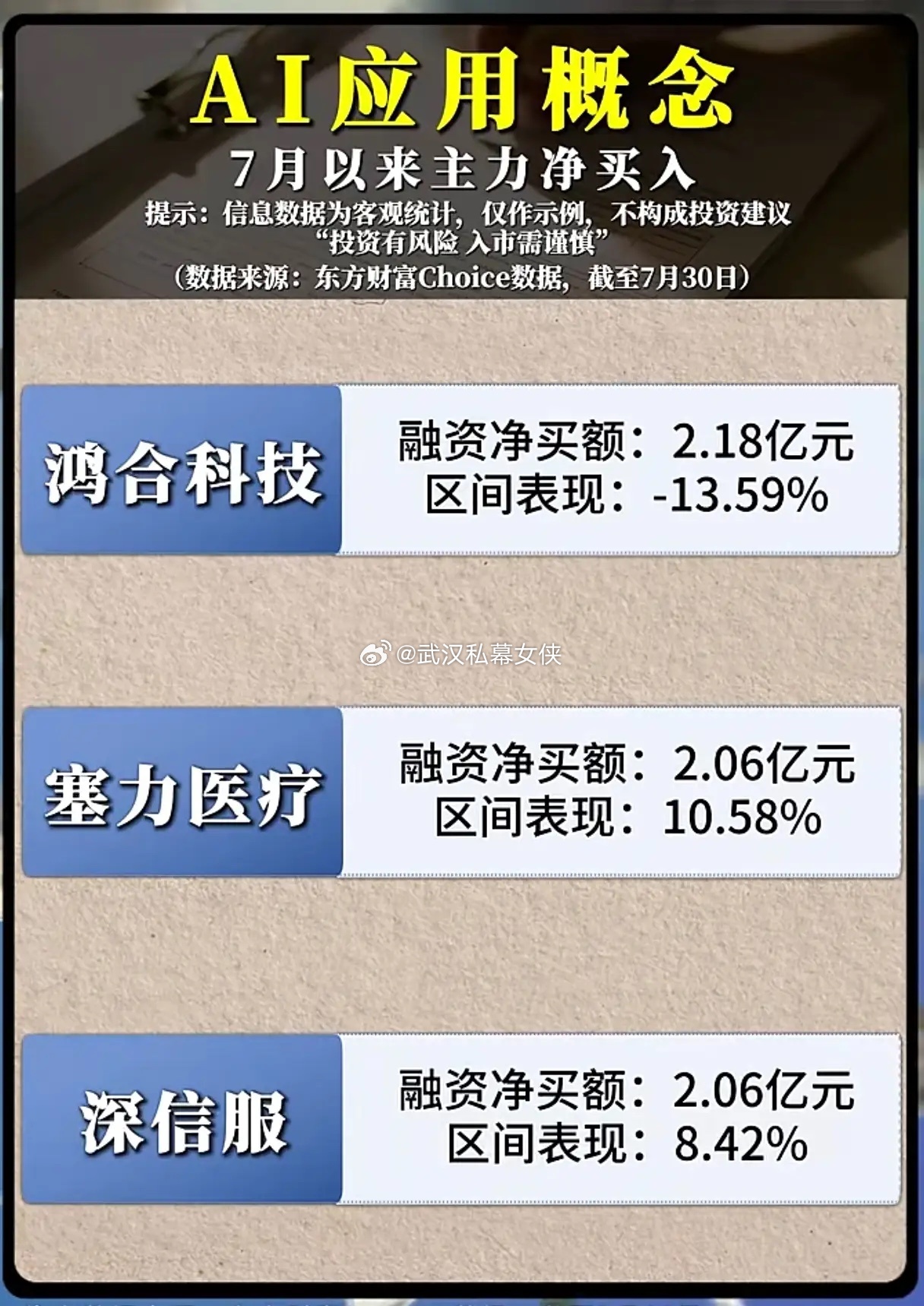 融资资金大举布局AI应用赛道，为何个股走势冰火两重天？AI大模型浪潮持续扩散，资