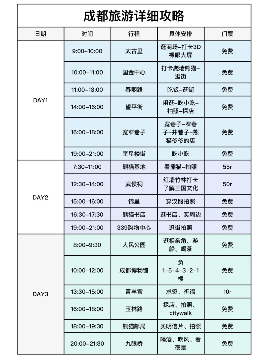 被J人闺蜜做的成都旅游攻略震惊了🤯我