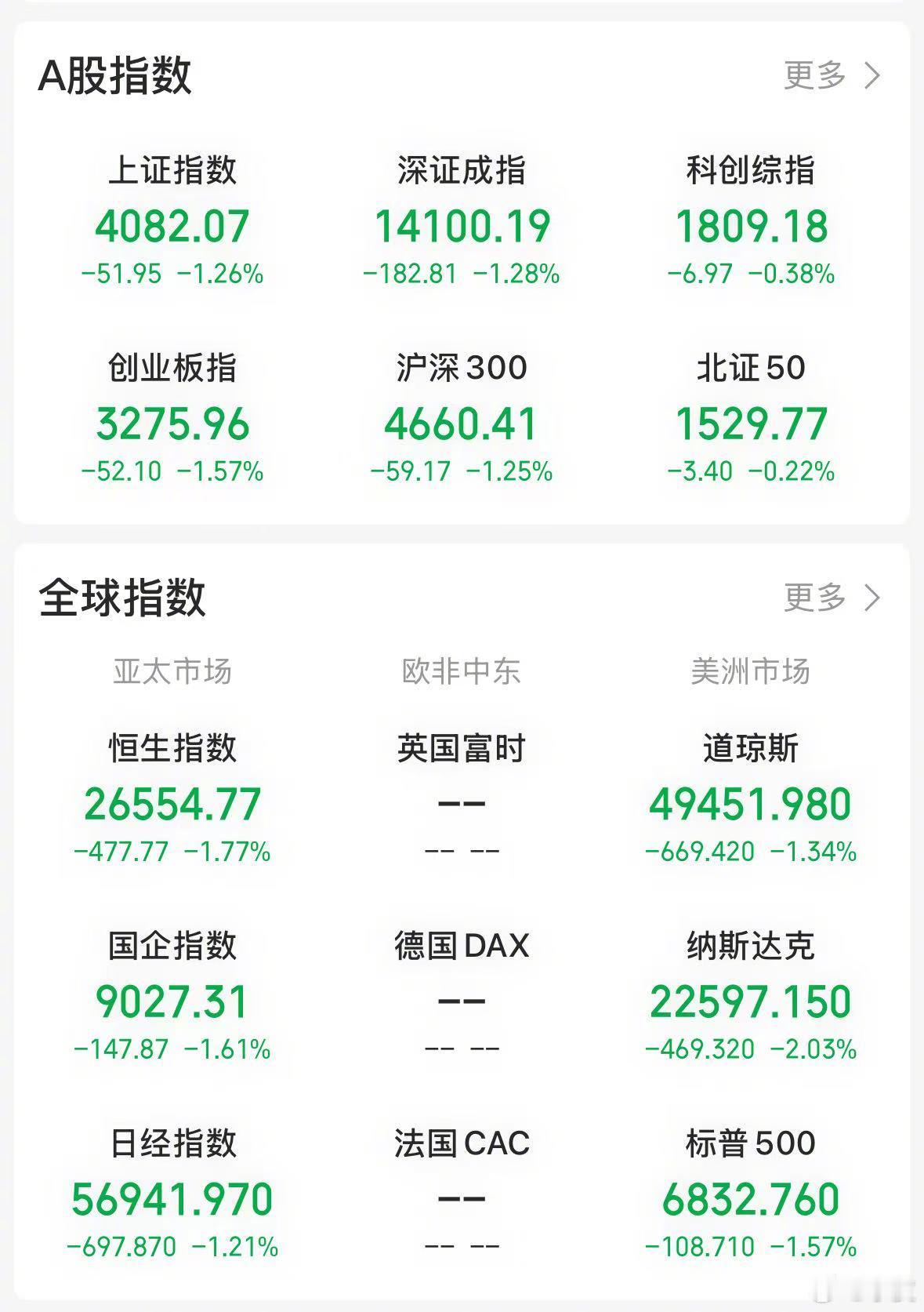 【今日看盘】天有不测风云。春节前最后一个交易日，市场出现两大意外。其一为美股大幅