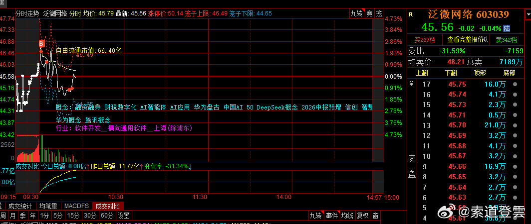 搞点预期差方向了 