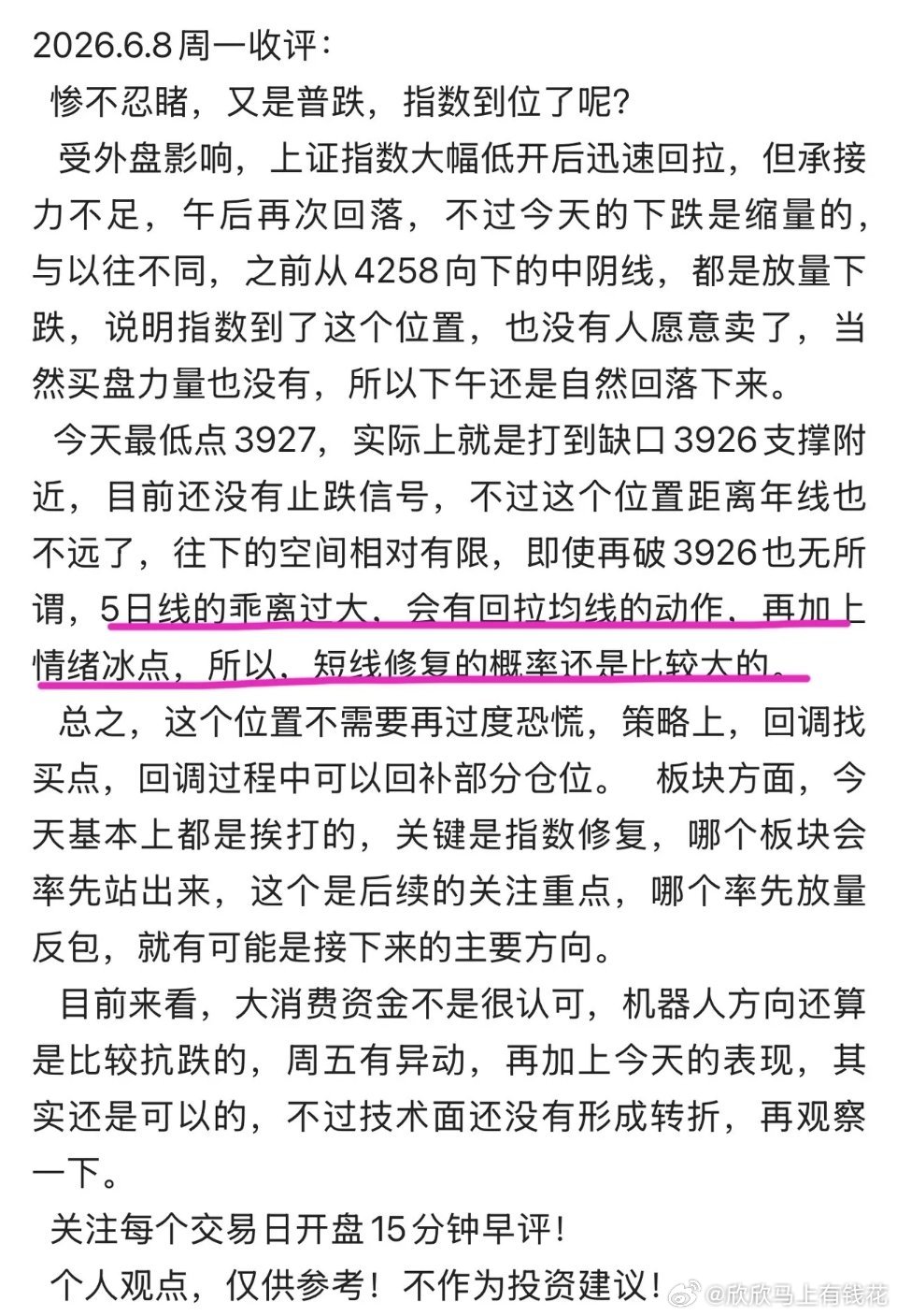 市场如期迎来反弹修复，这一走势早在预判之内。此前指数远离5日均线，乖离率持续走阔
