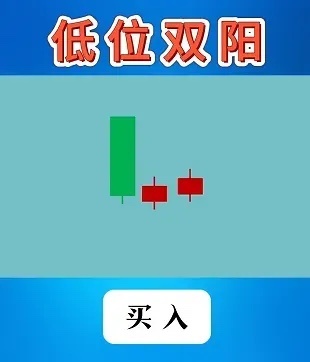 散户必学的6大K线走势低位双阳----买入两阴加一阳---卖出三川底------