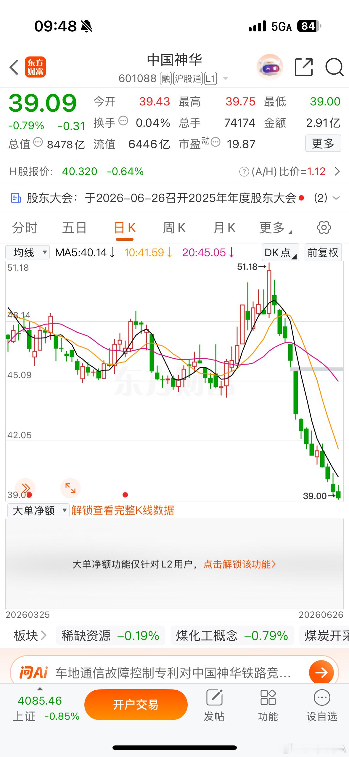 $中国神华 sh601088$ 逢低关注 