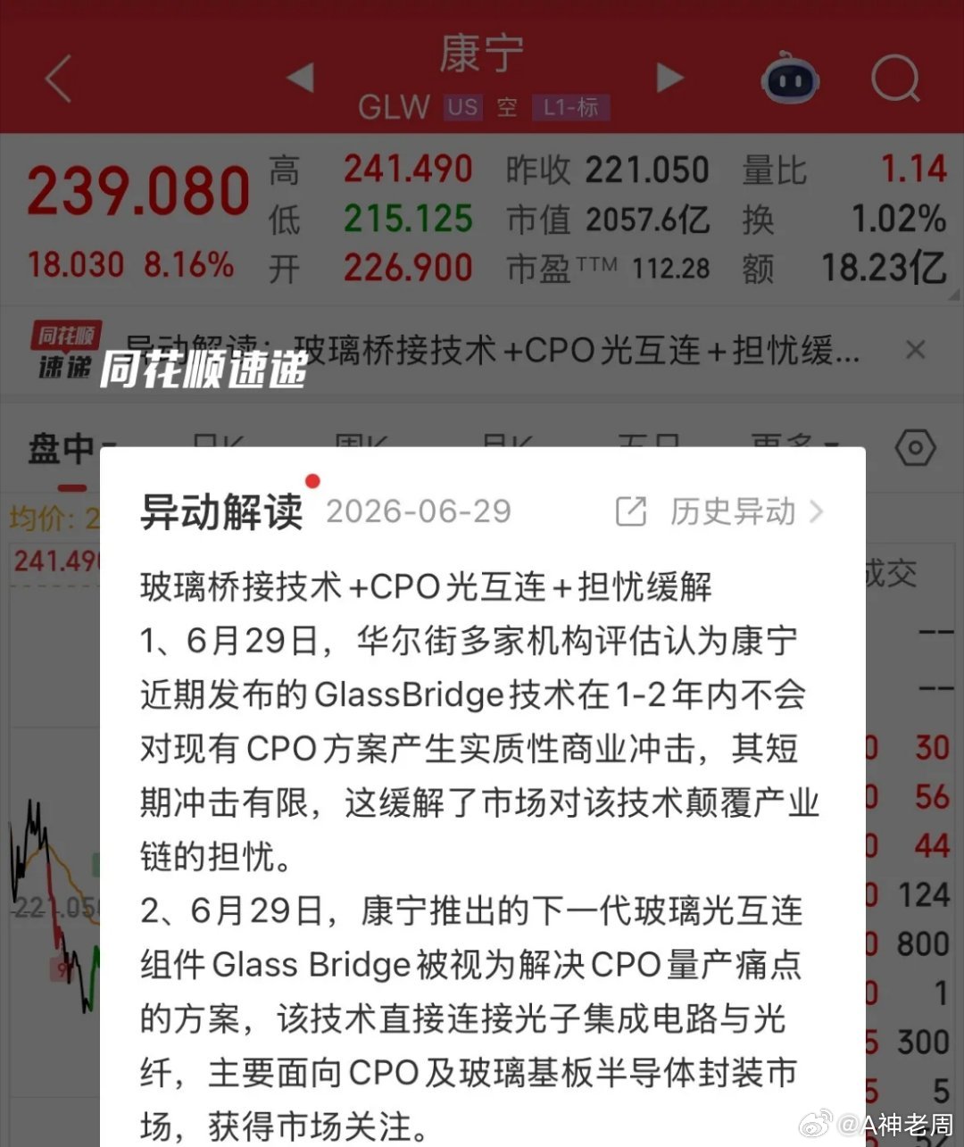 CPO板块今晚突发重磅利好消息，华尔街多家机构确认康宁玻璃桥技术不会颠覆产业链：