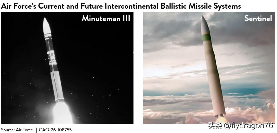 🇺🇸美国政府问责局 (GAO) 在其 2026 年 2 月 18 日发布的《