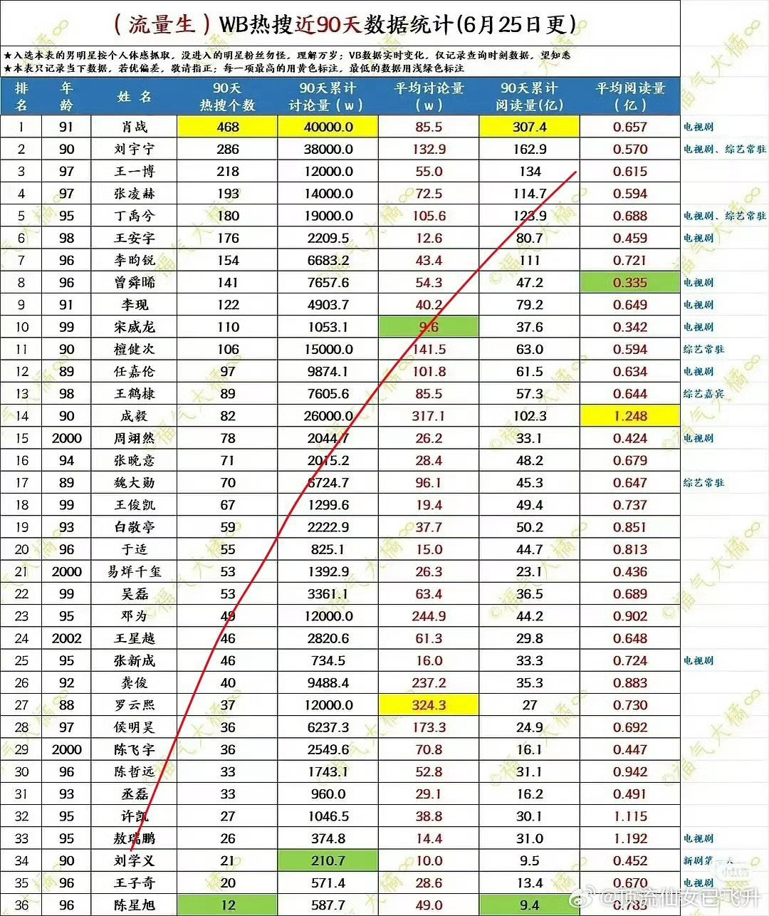 做假表的是不识数吗？ 