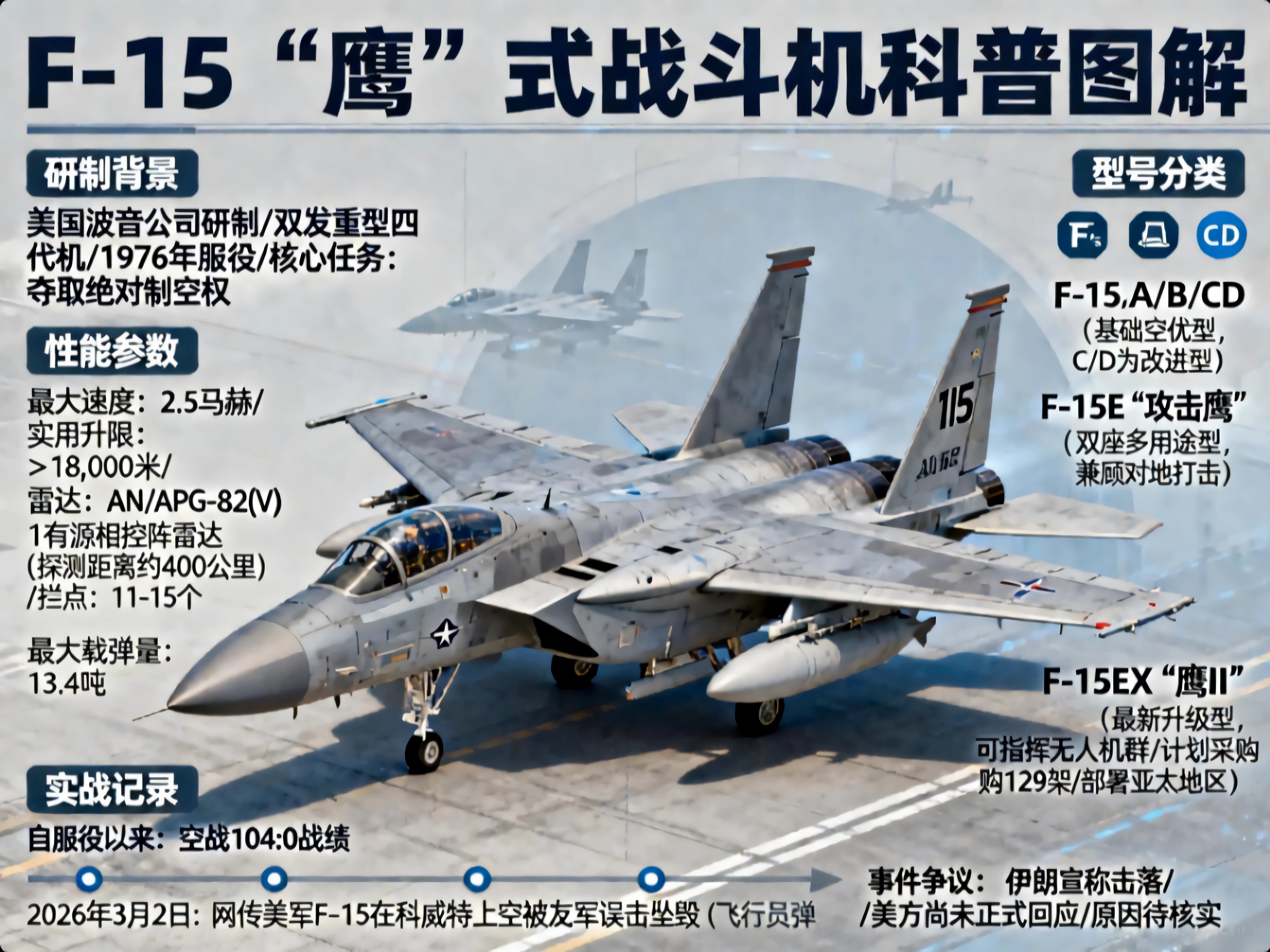 全球武器装备盘点 F-15“鹰”式战斗机美国波音公司研制的双发重型四代机，197