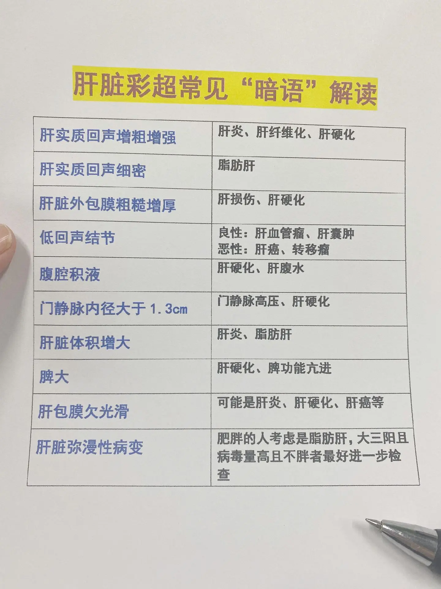 彩超 科普 乙肝 图文扶持计划入口 山东