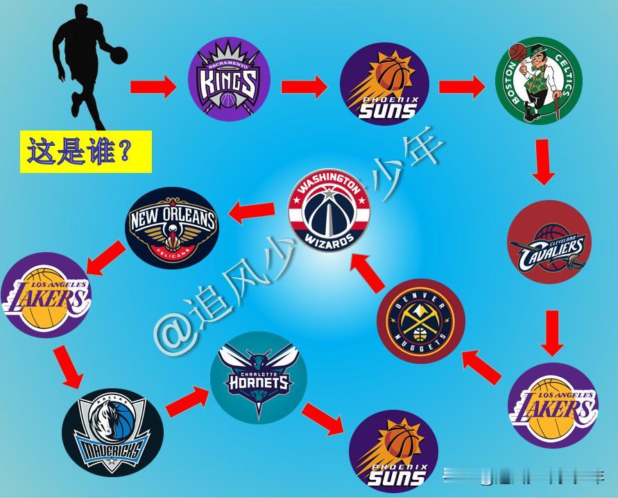 即使看了十年的球迷也不一定能根据图片就猜得出他是谁，他曾经也风光过，是球队的领袖