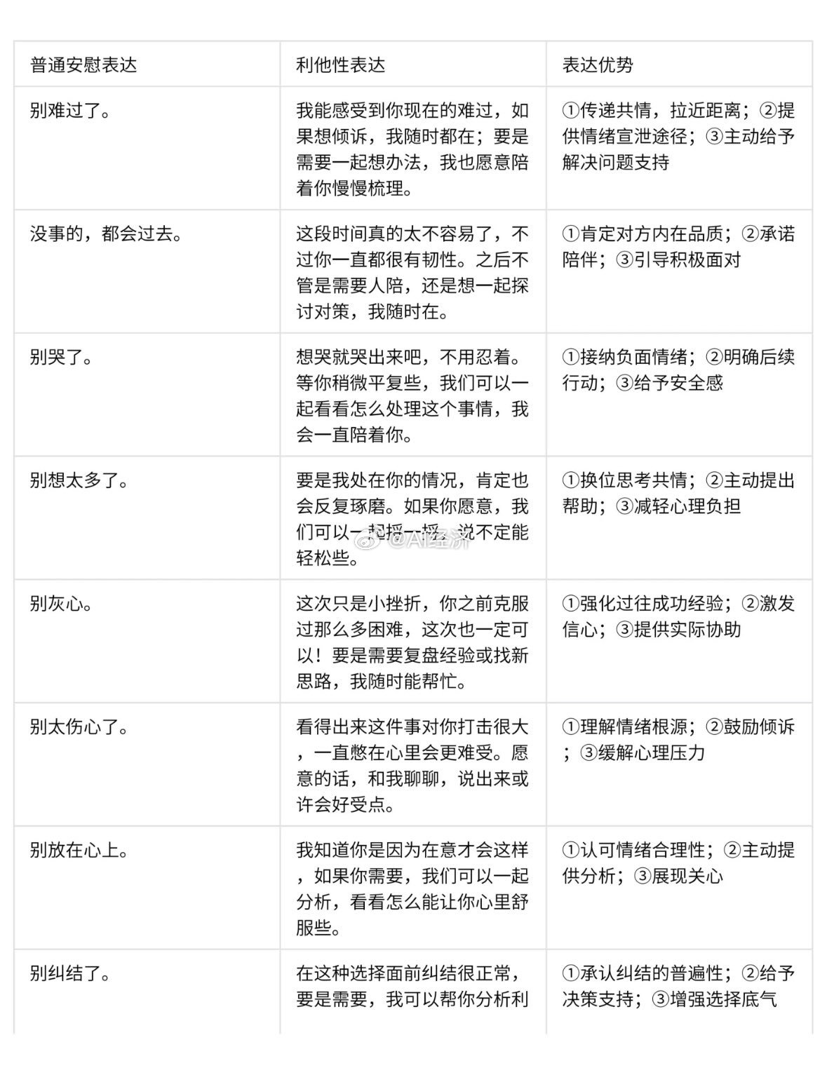 如何说漂亮话 ​​​