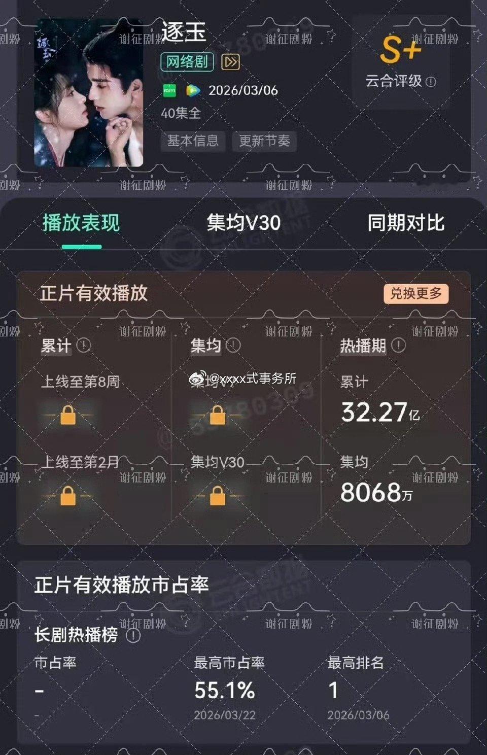 逐玉云合热播集均更新为8068w 