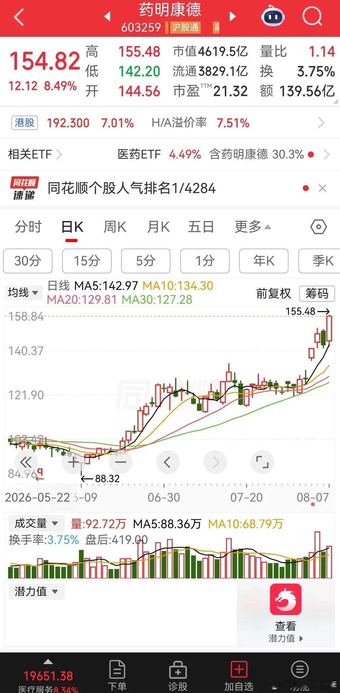 创新药迎重磅利好消息！药明康德胜诉，拿到1260H临时禁令，美国法院紧急叫停药明