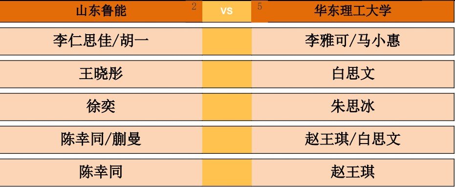 2026乒超常规赛大连站女团，山东鲁能vs华东理工大学对阵出炉。第一盘：李仁思佳