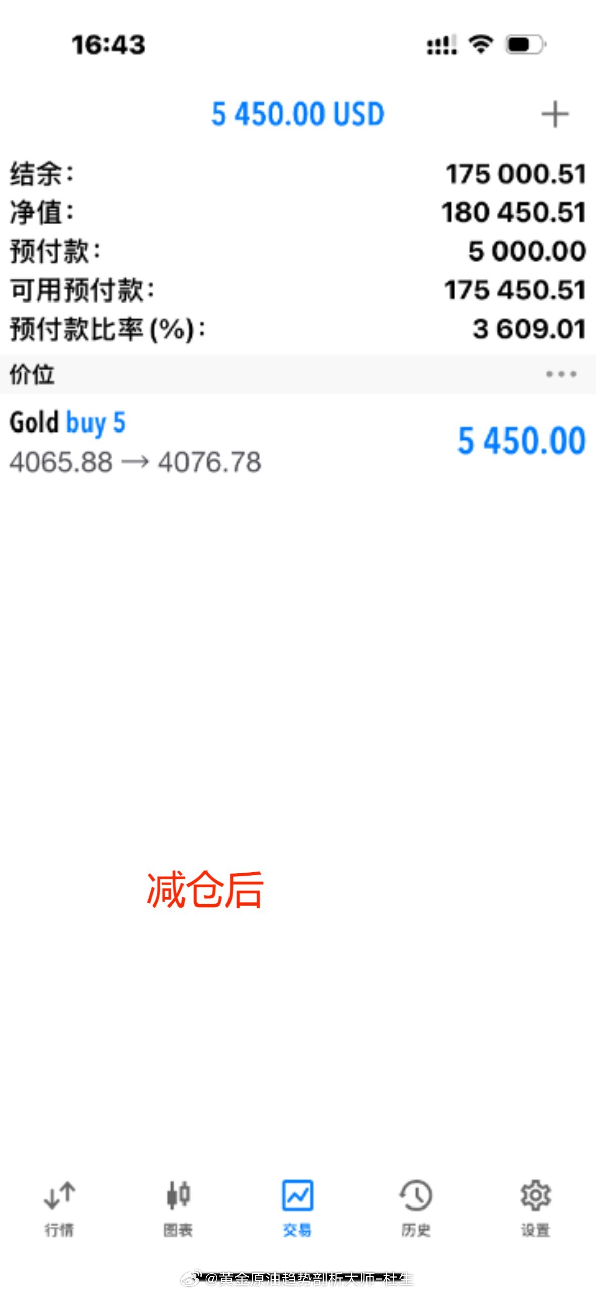 实盘喜讯 恭喜实盘李先生在黄金4065位置多单账户成功盈利10000余美金黄金斩