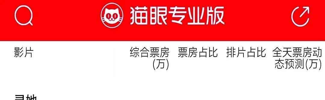 舒淇的新片，早上十点上映，下午一点半没了。
15万票房，连一场午夜场的爆米花钱都