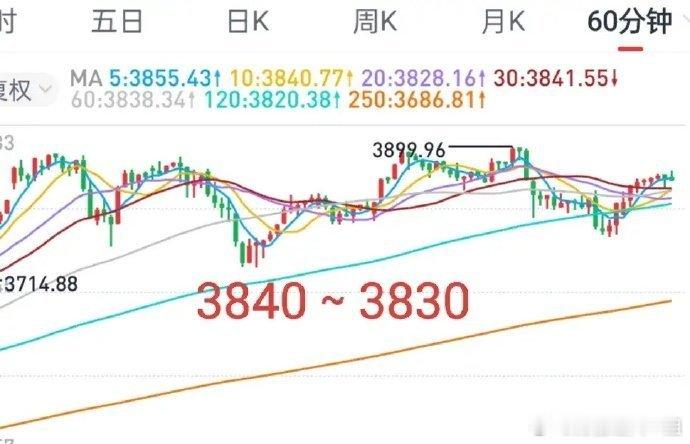 A股：市场很“割裂”，一边是”天天向上”，一边是”王小二过年”，这种市场状态的持