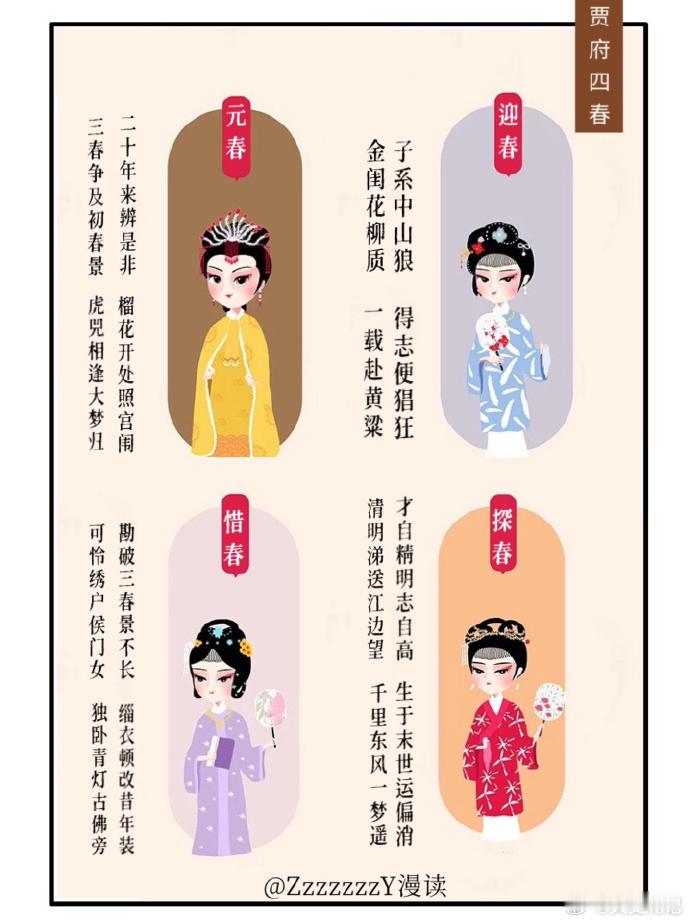 红楼梦超话图解贾府四春。 贾元春——骨肉离，深宫怨 贾迎春——嫁狼婿，尽折辱 贾