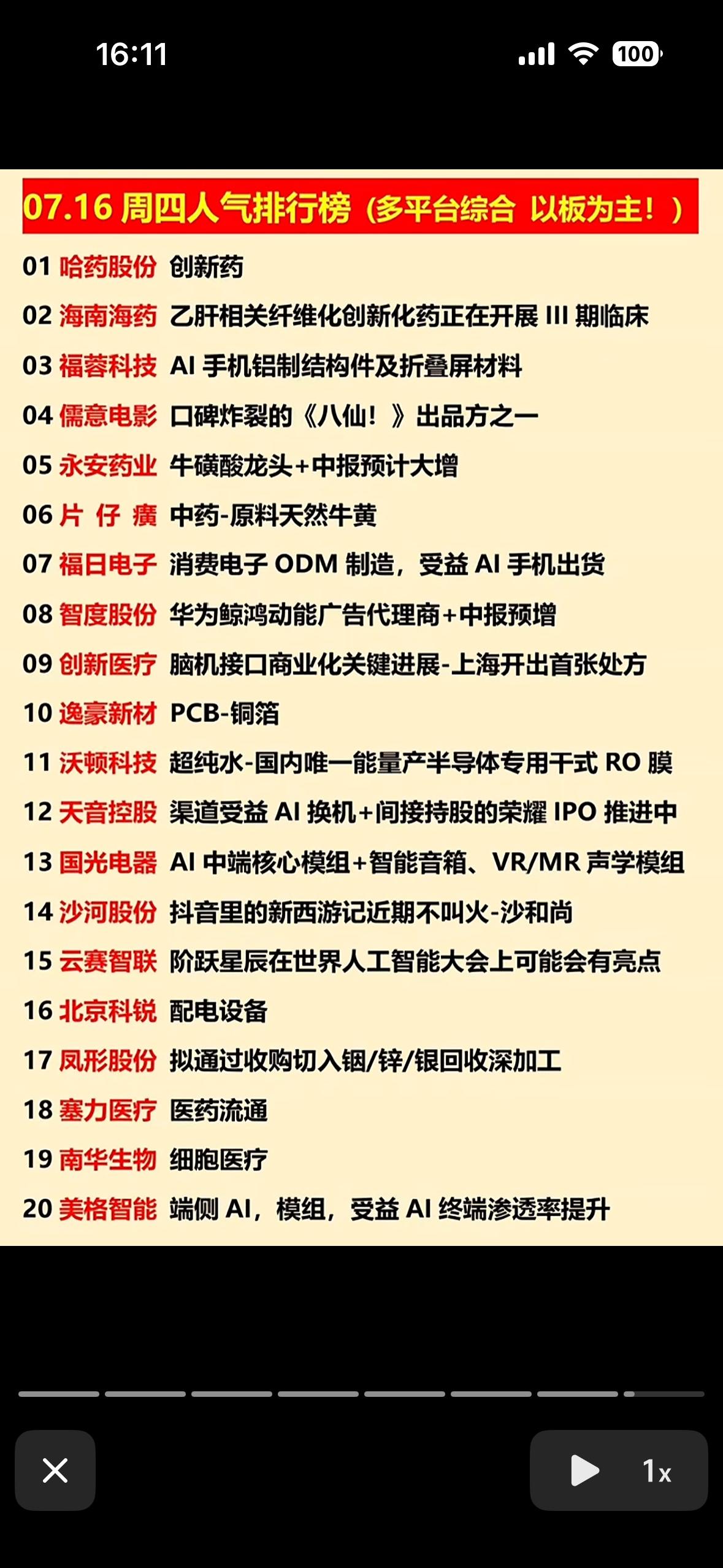 📈📈📈 本周人气排行榜，带你抓住投资热点！

7月16日投资热点来啦！早盘