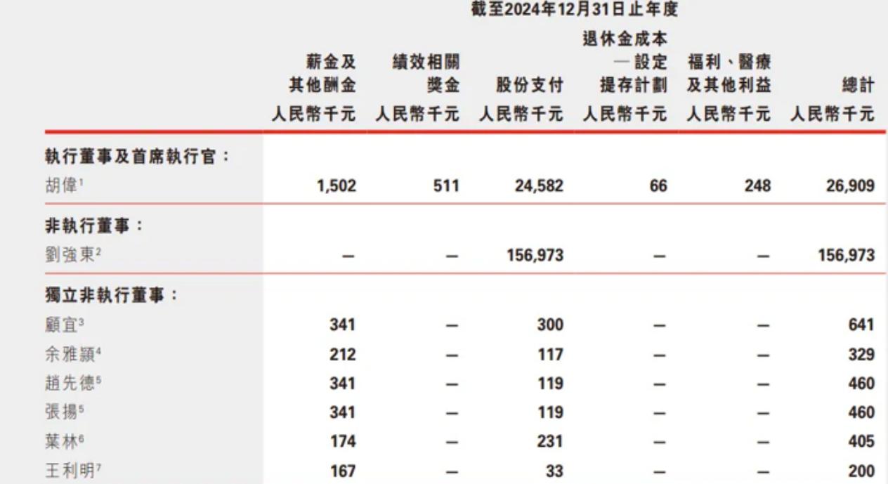 居然有人质疑东哥烧不起百亿补贴？人家抬手消费就是上亿，衣食住行哪个不是最顶级的，