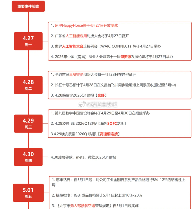 上证指数今日看盘 维持中枢结构    节前4个交易日，这里还是用震荡手法达到时间