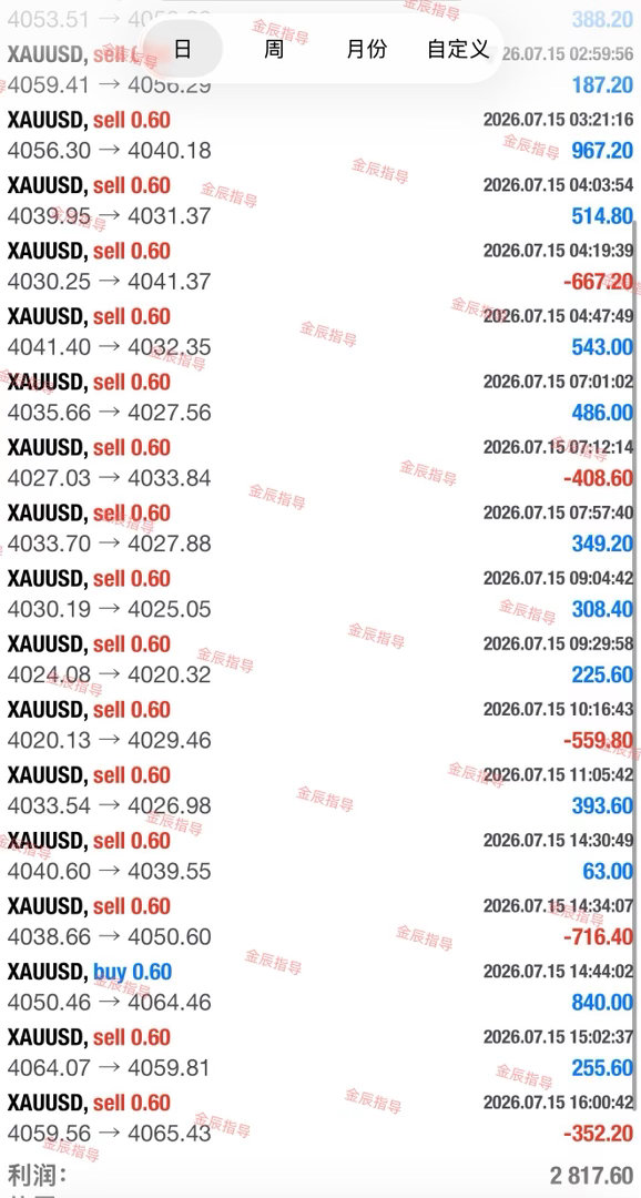 认真对待每一天，平凡的日子也能开出惊喜。黄金现货黄金外汇黄金
