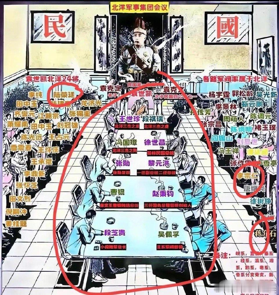 怪不得袁世凯会称帝！地位确实太高了，民国最后的大佬开始都没能上桌！连蒋介石，李宗