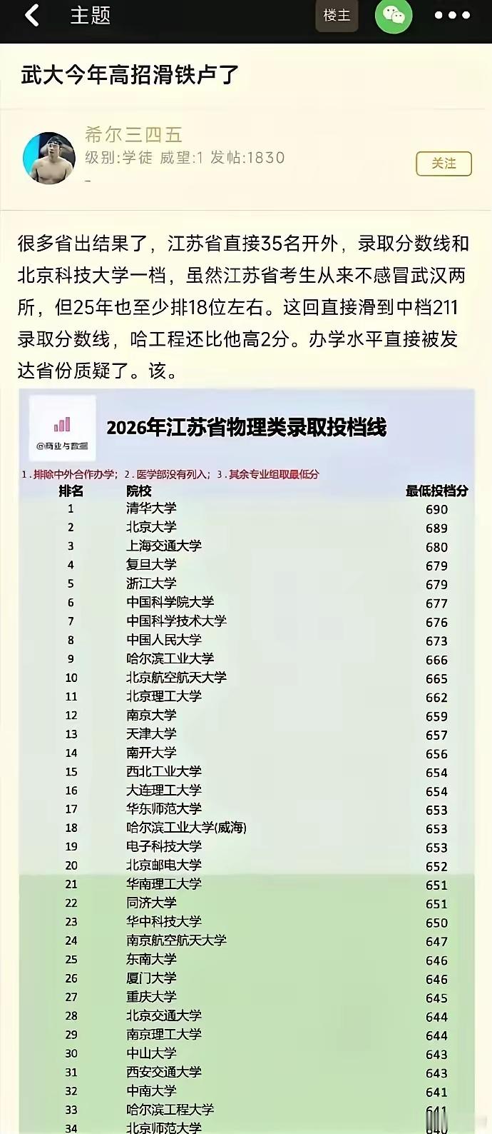 听说武大的口碑今年崩了，但是感觉排名还是不够低啊 