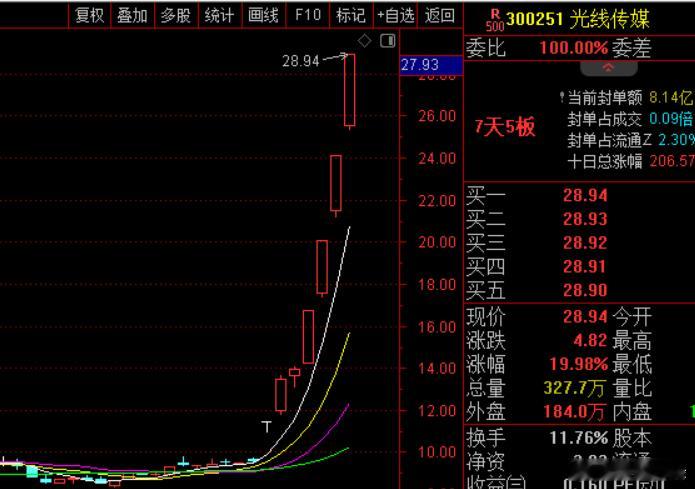 今天A股港股尾盘都跳水，上涨的都是银行、白酒、猪肉等防御板块，说明市场防御情绪又