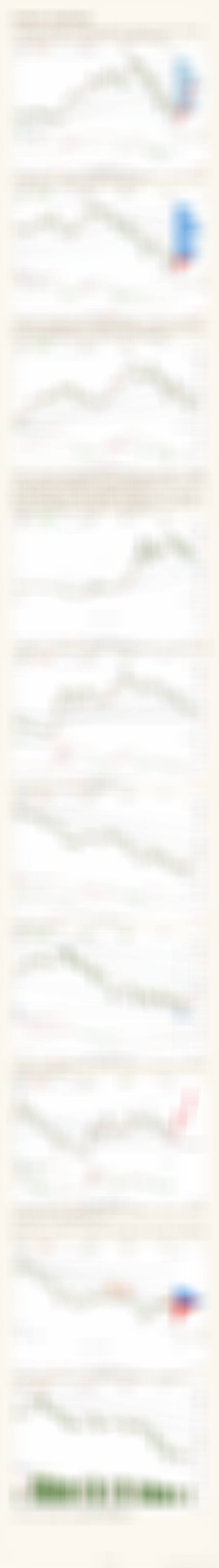 创业板、科创操作要点，软件、金融科技、恒生科技...点评 