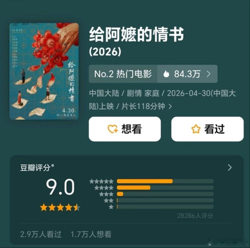 给阿嬷的情书豆瓣开分9.0这个电影有点厉害，评分9.0但是首页竟然有很多差评。看