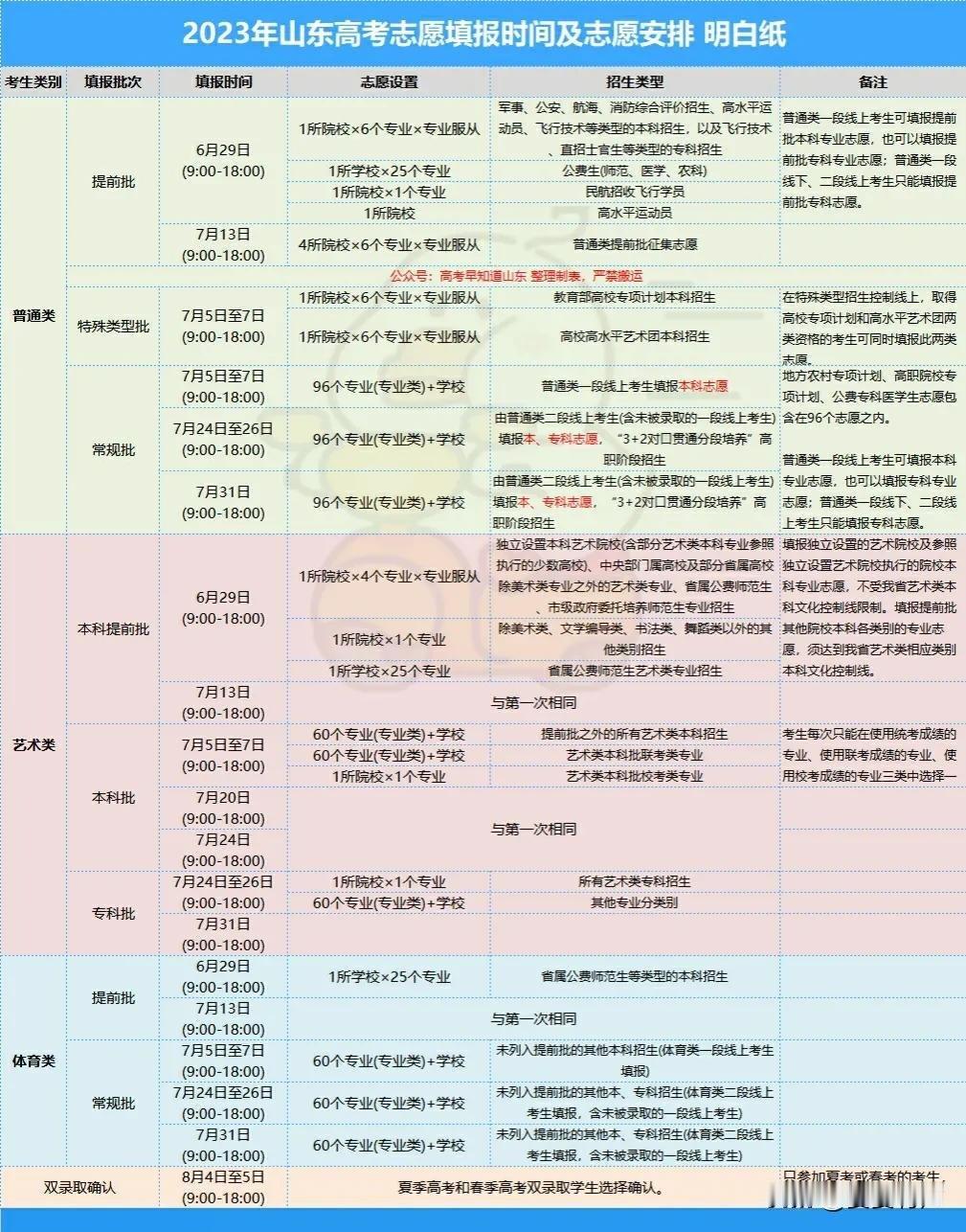 2026高考志愿填报城市择校指南山东高考 2026高考志愿填报大幕拉开，1290